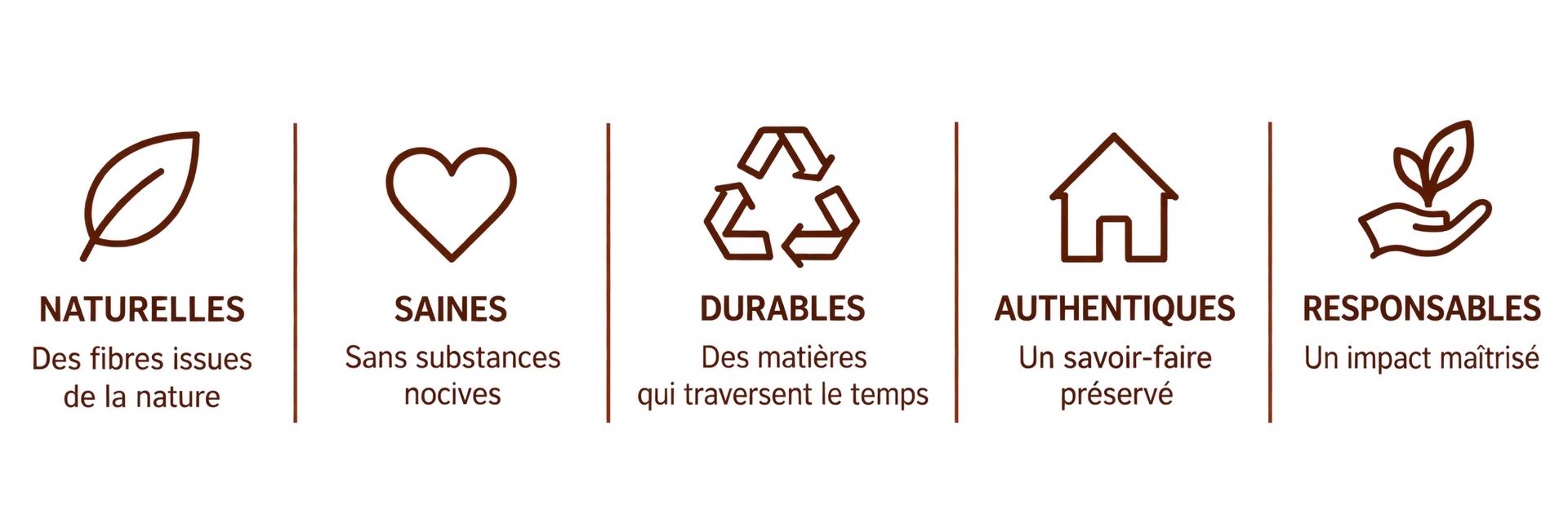 Engagements et savoir-faire Maison Questel